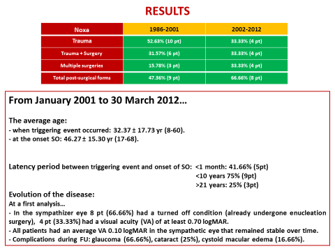 Sympathetic Ophthalmia4